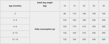 Calibra Dog Life Junior Medium Breed Chicken 12kg